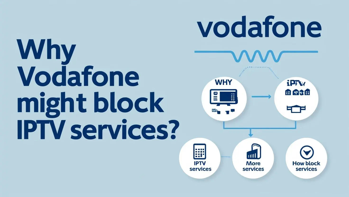 Why is Vodafone Blocking IPTV